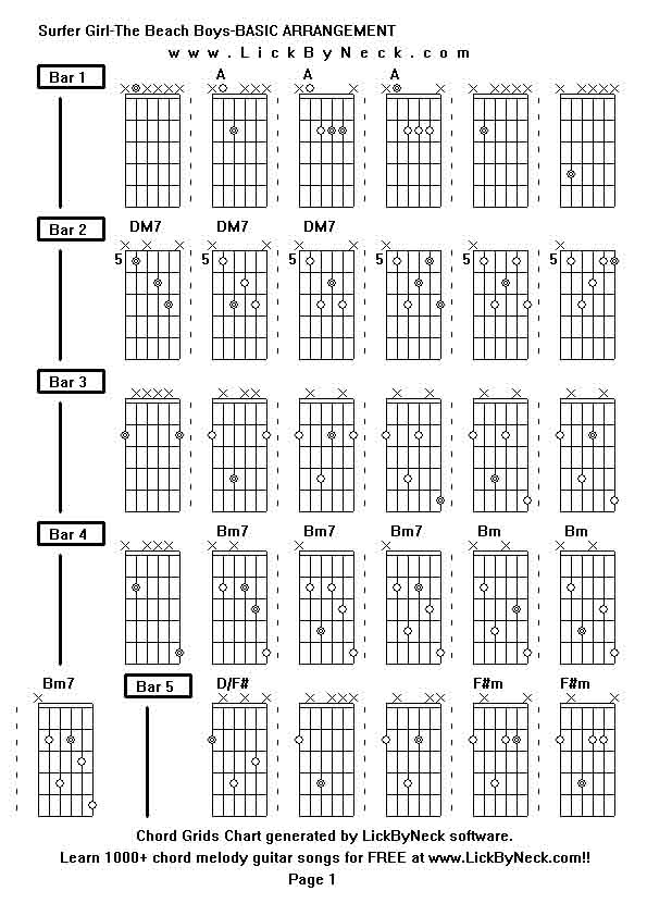 Chord Grids Chart of chord melody fingerstyle guitar song-Surfer Girl-The Beach Boys-BASIC ARRANGEMENT,generated by LickByNeck software.